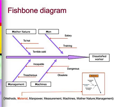 Fishbone Diagram Template and tips to make it greater