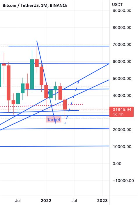 Btc technical analysis on my mind for BINANCE:BTCUSDT by rickygautam — TradingView