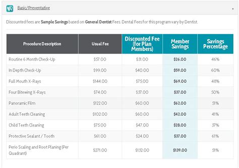 2024 Dental Plans Reviews: Dental Insurance