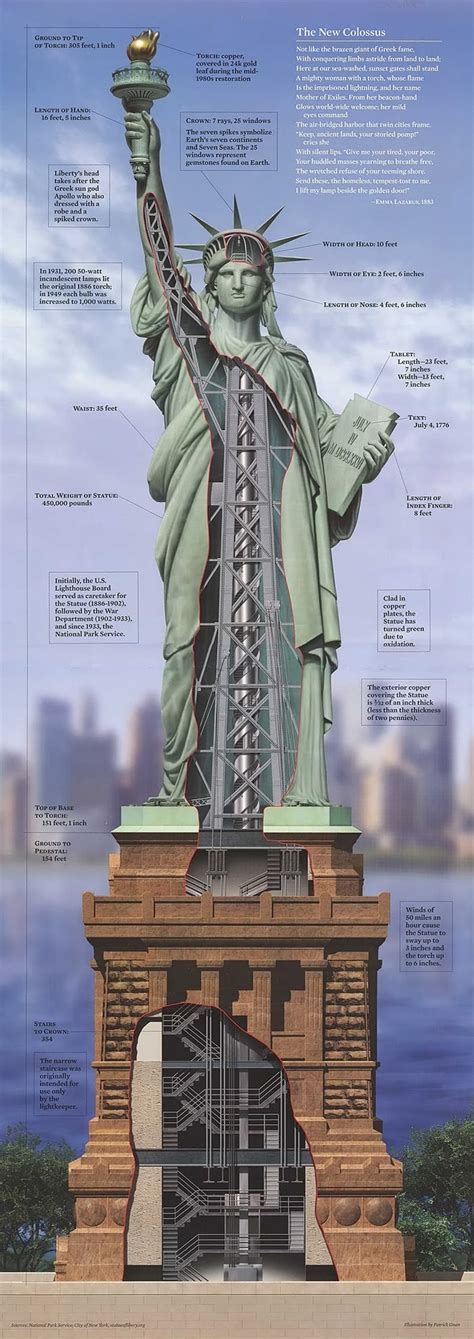 Inside the Statue of Liberty [700x1978] : r/ThingsCutInHalfPorn