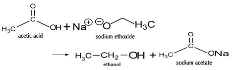 Synthesis of Sodium Ethoxide - Tech Remarkable