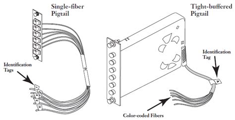 Corning Rack Mount Fiber Optic Patch Panel Installation Instruction (C – Fosco Connect