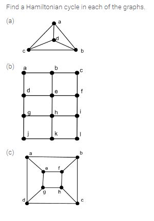 Solved Find a Hamiltonian cycle in each of the graphs. | Chegg.com