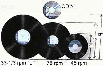 Record Formats