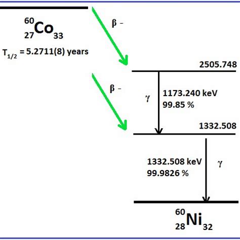 (PDF) Computational method for the determination of intense gamma-rays ...