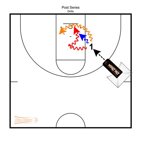 Dr. Dish Post Drill Sequence with Coach Tony Miller