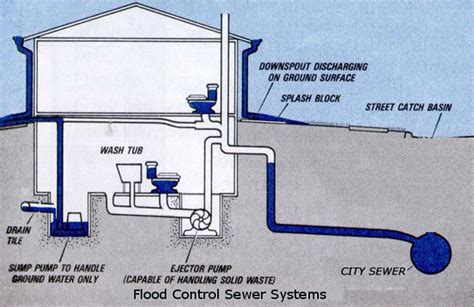 Downers Grove Plumbing Services: Designing Flood Control Sewer Systems