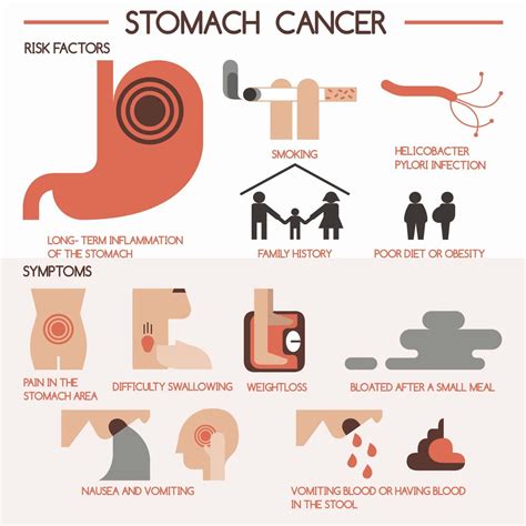 How To Prevent Stomach Cancer: 7 Methods To Follow