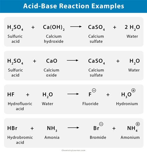 Acid-Base Reaction: Definition, Examples, and Uses | Chemistry lessons, Chemistry education ...