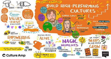 Top 5 learnings from Culture First APAC 2021 | Culture Amp