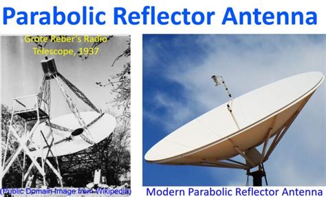 Parabolic Reflector Antenna – Johnson's Techworld