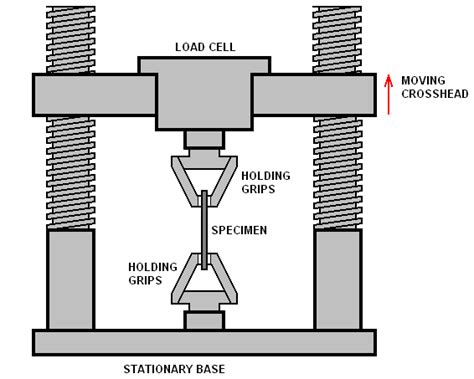 tensile-strength-testing_full.png?t=1511197644305&width=566&name=tensile-strength-testing_full ...