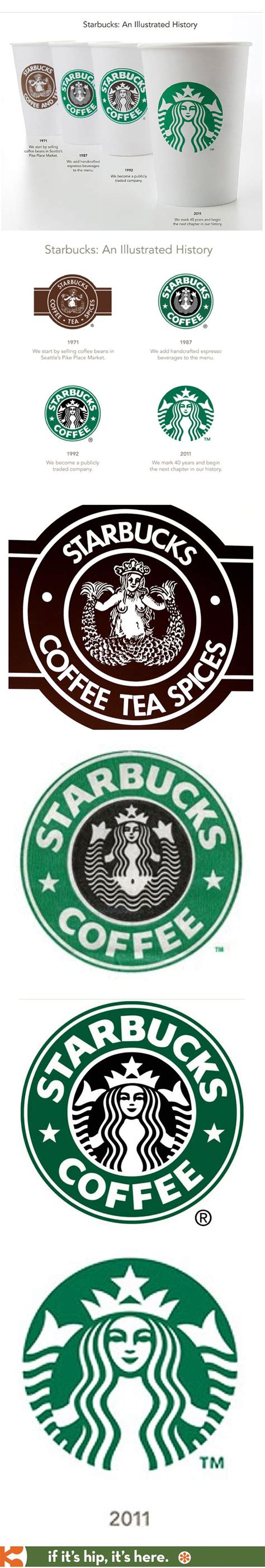 Evolution of the Starbucks logo | Friday — Signage/Wayfinding ...