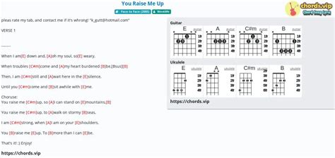 Hợp âm: You Raise Me Up - cảm âm, tab guitar, ukulele - lời bài hát | chords.vip