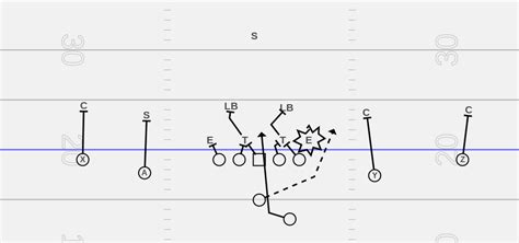 Why Run The Spread Offense? | The Spread Offense