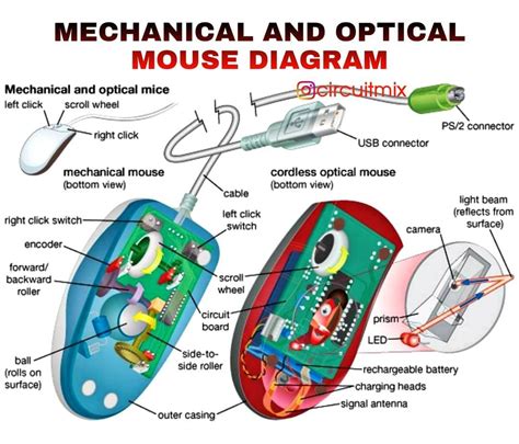 🔴 Optical and mechanical mouse diagram 😍 Please follow us 👉@circuitmix 👥 Tag your friends, save ...