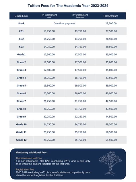 Tuition Fees - Arab International Schools