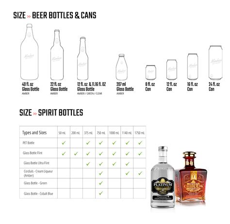 Canadian Liquor Bottle Sizes - Best Pictures and Decription Forwardset.Com