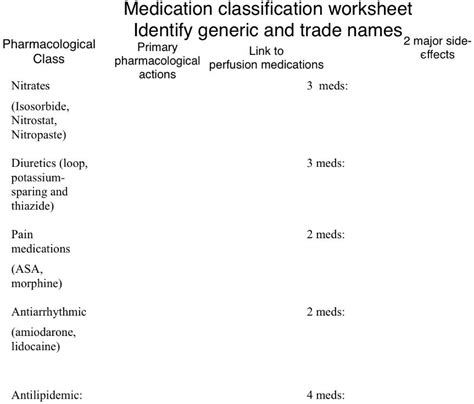 SOLVED: Medication Classification Worksheet Identify generic and trade names of 2 major side ...