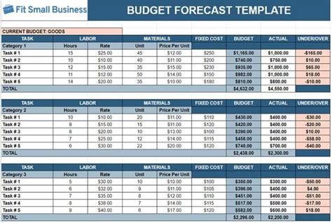 5 Year Sales Forecast Template Excel Template 1 Resum - vrogue.co