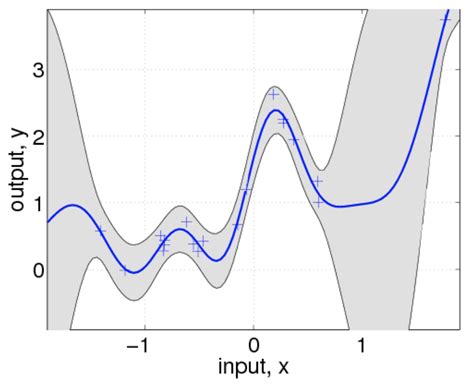 matplotlib - How to plot confidence interval of a time series data in Python? - Stack Overflow