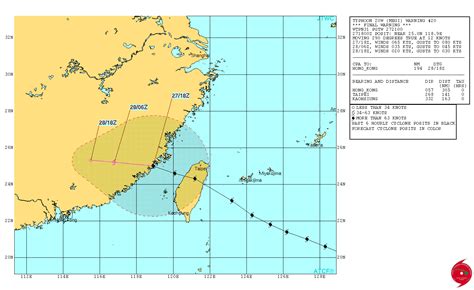 Megi (Western Pacific) : TropicalWeather