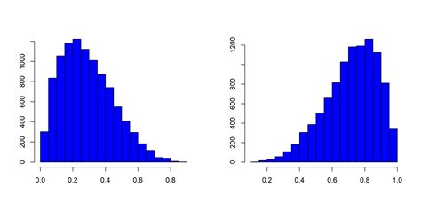 Data Visualization with R - Histogram - Rsquared Academy Blog - Explore Discover Learn