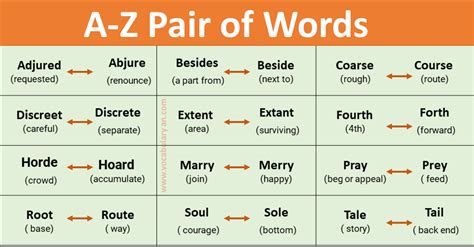 Pair of Words A to Z with PDF File | Vocabulary – VocabularyAN