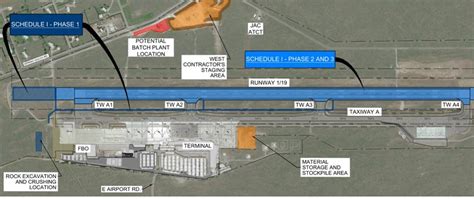 Runway Reconstruction - Phase 2 Completed - Phase 3 - Jackson Hole Airport