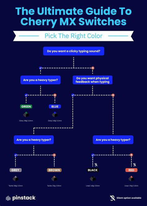 A Complete Guide to Mechanical Cherry MX Switches