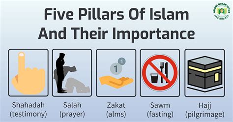 Five Pillars Of Islam And Their Importance - Quran For kids