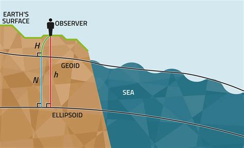 Geoid | National Land Survey of Finland