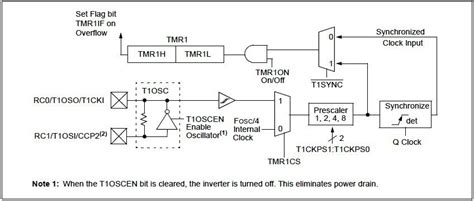 HC SR04 Sensor Circuit Diagram