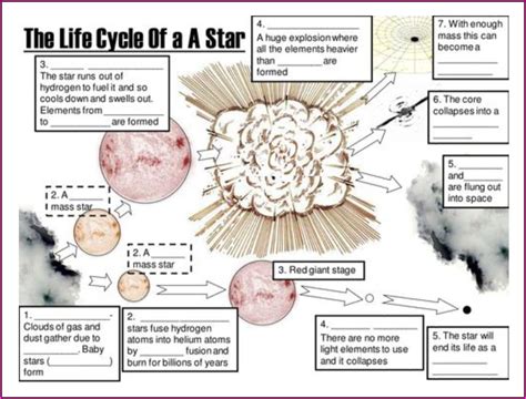 Star Life Cycle Diagram Worksheet Worksheet : Resume Examples