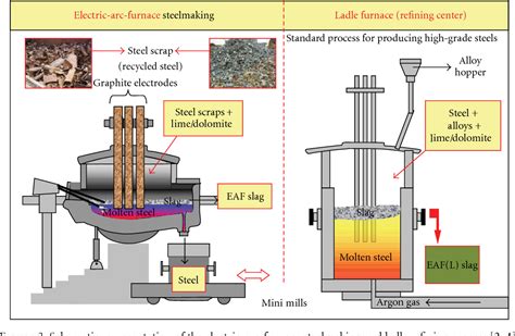 [PDF] Chemical, Mineralogical, and Morphological Properties of Steel Slag | Semantic Scholar