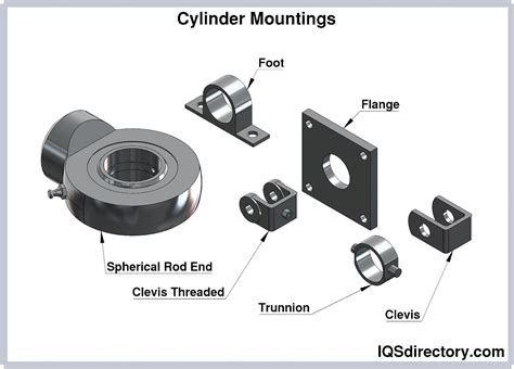 Hydraulic Cylinders: Types, Configurations & Applications