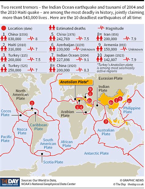 The deadliest earthquakes in history - The Day