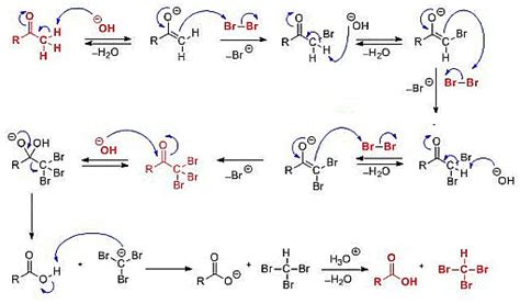 Haloform Reaction - JEE PDF Download