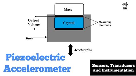 aeronave Fiesta Disgusto accelerometer sensor working principle Adquisición Inspeccionar Mojado