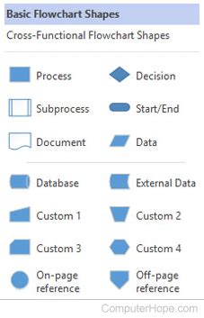 Visio Flowchart Symbols Meaning