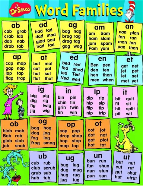 Printable Word Family Lists