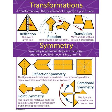 CHARTLETS TRANSFORMATIONS AND | Transformations math, Symmetry math, Geometry lessons