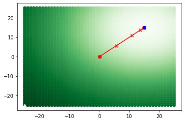 Register Two Point Sets — v5.3.0