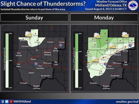 Is rain in Midland's forecast? National Weather Service says kind of