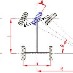 Ackermann steering principle | Download Scientific Diagram