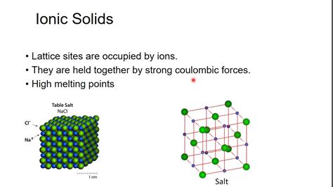 Chapter 12 Section 4 The Fundamental Types of Crystalline Solids - YouTube