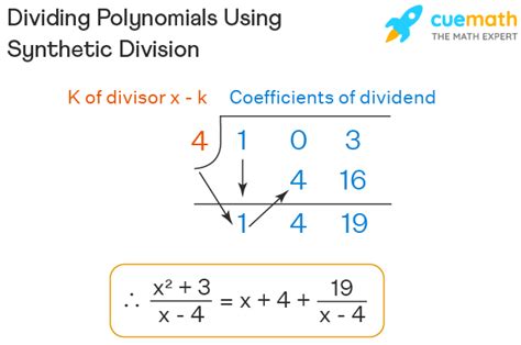 Synthetic Division Calculator