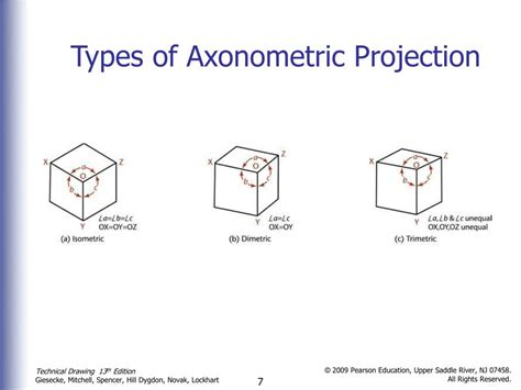 PPT - Axonometric Projection PowerPoint Presentation, free download - ID:1290837