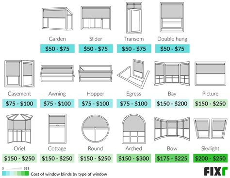 Window Blinds Installation Cost | Window Blinds Cost