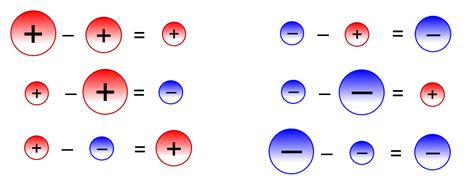 Pin on matematicas